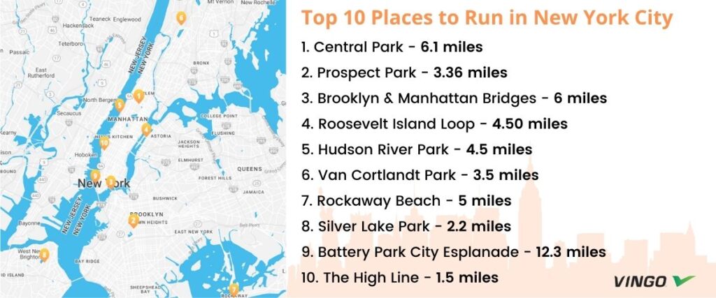 Map of top 10 places to run in New York City