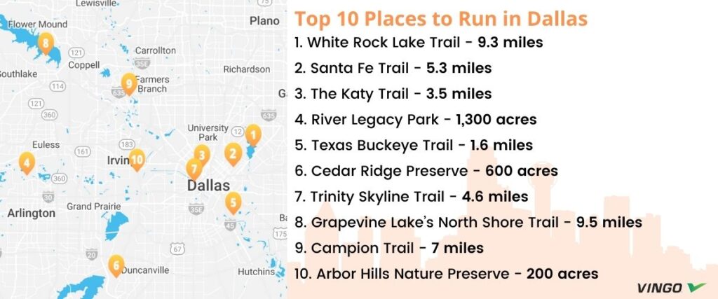 Map of 10 Top Places to Run in Dallas. 