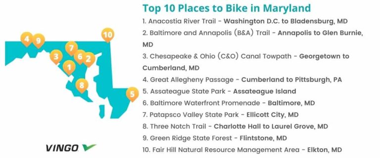 Top 10 Bike Trails in Maryland | Map & Tips Included