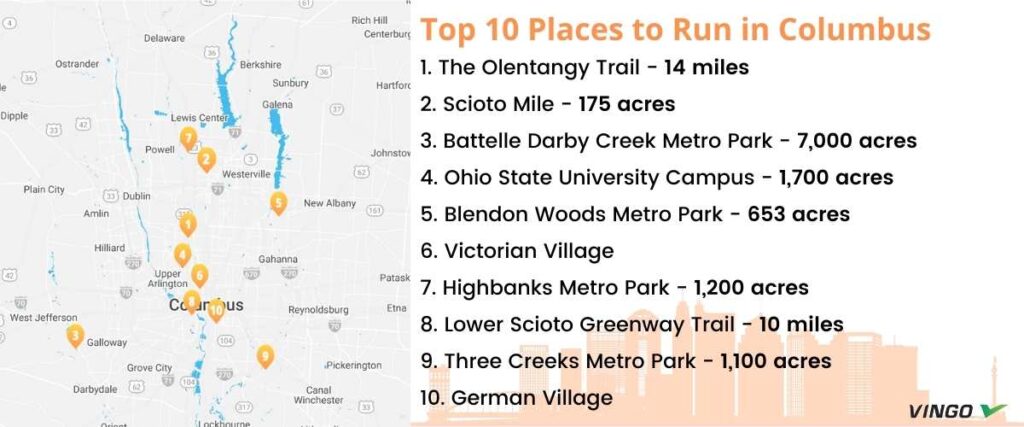 Map of the top 10 running locations in Columbus, OH. 