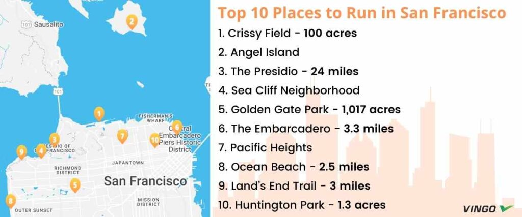 Map of top 10 places to run in San Francisco. 