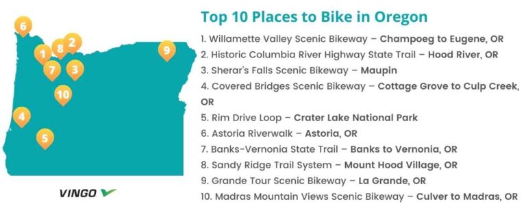 Top 10 Bike Trails In Oregon Map Tips Included   Top 10 Places To Cycle Oregon Map 768x320 